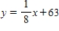 <strong>Write the equation of the line through that is perpendicular to </strong> A) B) C) D) E) 