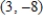 <strong>Write an equation of the line that passes through the point (i)parallel to the given line,and (ii)perpendicular to the given line. Point: Line: </strong> A) (i) parallel: (ii) perpendicular: B) (i) parallel: (ii) perpendicular: C) (i) parallel: (ii) perpendicular: D) (i) parallel: (ii) perpendicular: E) (i)parallel: (ii)perpendicular: