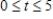 <strong>A small business purchases a piece of equipment for $1,740.After 5 years,the equipment will be outdated,having no value.Write a linear equation giving the value V of the equipment in terms of time t in years, </strong> A) B) C) D) E) 