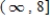 <strong>Determine the range of the function </strong> A) B) C) D) E)