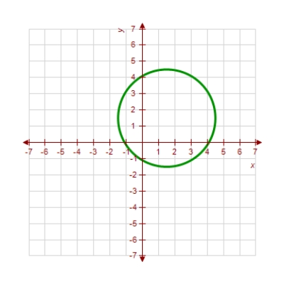 <strong>Use the Vertical Line Test to determine which of the following graphs shows y as a function of x. </strong> A) B) C) D) E) 