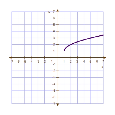 <strong>Use the graph of to sketch </strong> A) B) C) D) E) 