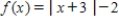 <strong>Use the graph of below to sketch </strong> A) B) C) D) E) 
