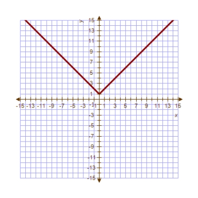 <strong>Use the graph of below to sketch </strong> A) B) C) D) E) 