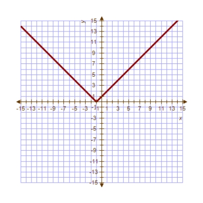 <strong>Use the graph of below to sketch </strong> A) B) C) D) E) 