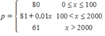 <strong>A manufacturer charges $80 per unit for units that cost $30 to produce.To encourage large orders from distributors,the manufacturer will reduce the price by $0.01 per unit for each unit in excess of 100 units.(For example,an order of 101 units would have a price of $79.99 per unit,and an order of 102 units would have a price of $79.98 per unit.)This price reduction is discontinued when the price per unit drops to $61.Express the price per unit as a function of the order size. </strong> A) B) C) D) E) 