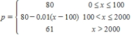 <strong>A manufacturer charges $80 per unit for units that cost $30 to produce.To encourage large orders from distributors,the manufacturer will reduce the price by $0.01 per unit for each unit in excess of 100 units.(For example,an order of 101 units would have a price of $79.99 per unit,and an order of 102 units would have a price of $79.98 per unit.)This price reduction is discontinued when the price per unit drops to $61.Express the price per unit as a function of the order size. </strong> A) B) C) D) E) 