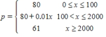 <strong>A manufacturer charges $80 per unit for units that cost $30 to produce.To encourage large orders from distributors,the manufacturer will reduce the price by $0.01 per unit for each unit in excess of 100 units.(For example,an order of 101 units would have a price of $79.99 per unit,and an order of 102 units would have a price of $79.98 per unit.)This price reduction is discontinued when the price per unit drops to $61.Express the price per unit as a function of the order size. </strong> A) B) C) D) E) 