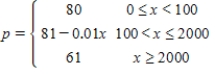 <strong>A manufacturer charges $80 per unit for units that cost $30 to produce.To encourage large orders from distributors,the manufacturer will reduce the price by $0.01 per unit for each unit in excess of 100 units.(For example,an order of 101 units would have a price of $79.99 per unit,and an order of 102 units would have a price of $79.98 per unit.)This price reduction is discontinued when the price per unit drops to $61.Express the price per unit as a function of the order size. </strong> A) B) C) D) E) 