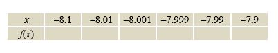 <strong>Complete the table and use the result to estimate the limit.Round your answer to six decimal places. </strong> A) -0.140000 B) -0.120000 C) -0.380000 D) -0.250000 E) -0.360000