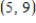 <strong>Use the limit definition to find the slope of the tangent line to the graph of at the point </strong> A) B) C) D) E) 
