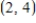 <strong>Find the point(s),if any,at which the graph of f has a horizontal tangent line. </strong> A) , B) , C) , D) , E) ,