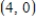 <strong>Find the point(s),if any,at which the graph of f has a horizontal tangent line. </strong> A) , B) , C) , D) , E) ,