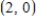 <strong>Find the point(s),if any,at which the graph of f has a horizontal tangent line. </strong> A) , B) , C) , D) , E) ,