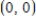 <strong>Find the point(s),if any,at which the graph of f has a horizontal tangent line. </strong> A) , B) , C) , D) , E) ,