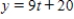 <strong>Find an equation of the tangent line to the graph of f at the given point. ,at </strong> A) B) C) D) E) 