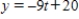 <strong>Find an equation of the tangent line to the graph of f at the given point. ,at </strong> A) B) C) D) E) 