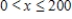 <strong>Find the rate of change of x with respect to p. , </strong> A) B) C) D) E) 