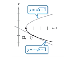 <strong>Find implicitly and explicitly(the explicit functions are shown on the graph)and show that the results are equivalent.Use the graph to estimate the slope of the tangent line at the labeled point.Then verify your result analytically by evaluating at the point. </strong> A) B) C) D) E) 