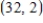 <strong>Find for the equation by implicit differentiation and evaluate the derivative at the point </strong> A) B) C) D) E) 0