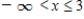 <strong>Find the open intervals on which the function is increasing or decreasing. </strong> A) The function is increasing on the interval and decreasing on the interval B) The function is increasing on the interval and decreasing on the interval C) The function is increasing on the interval and decreasing on the interval D) The function is increasing on the interval and decreasing on the interval E) The function is increasing on the interval and decreasing on the interval