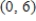 <strong>Find all relative maxima of the given function. </strong> A) B) C) D) E) no relative maxima