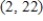 <strong>Find all relative maxima of the given function. </strong> A) B) C) D) E) no relative maxima