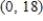 <strong>Find all relative minima of the given function. </strong> A) B) C) D) E) no relative maxima