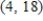 <strong>Find all relative minima of the given function. </strong> A) B) C) D) E) no relative maxima