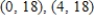 <strong>Find all relative minima of the given function. </strong> A) B) C) D) E) no relative maxima