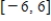 <strong>Locate the absolute extrema of the function on the closed interval </strong> A) no absolute max; absolute min: B) absolute max: ; absolute min: C) absolute max: ; no absolute min D) absolute max: ; E) no absolute max or min
