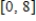 <strong>Locate the absolute extrema of the function on the closed interval </strong> A) absolute max: ; absolute min: B) absolute max: ; absolute min: C) absolute max: ; absolute min: no absolute min D) no absolute max; absolute min: E) no absolute max or min