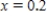 <strong>Graph a function on the interval having the following characteristics. Absolute maximum at Absolute minimum at Relative minimum at Relative maximum at </strong> A) B) C) D) E) 