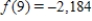 <strong>Find all relative extrema of the function Use the Second Derivative Test where applicable. </strong> A) relative max: ; no relative min B) relative max: ; no relative min C) no relative max or min D) relative min: ; no relative max E) relative min: ; no relative max
