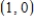 <strong>Find all relative extrema of the function Use the Second-Derivative Test when applicable.</strong> A) The relative maximum is B) The relative minimum is C) The relative maximum is D) The relative minimum is E) The relative maximum is