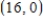 <strong>Find all relative extrema of the function Use the Second-Derivative Test when applicable.</strong> A) The relative maximum is B) The relative minimum is C) The relative maximum is D) The relative minimum is E) The relative maximum is