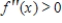 <strong>Sketch a graph of a function f having the following characteristics. </strong> A) B) C) D) E) 