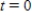 <strong>The number of people who donated to a certain organization between 1975 and 1992 can be modeled by the equation donors,where t is the number of years after 1975.Find the inflection point(s)from through ,if any exist. </strong> A) There are no inflection points from B) There is one inflection point at C) There are inflection points at D) There is one inflection point at E) There are inflection points at , ,