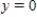 <strong>Find any horizontal asymptotes for the given function. </strong> A) B) C) D) E) no horizontal asymptotes