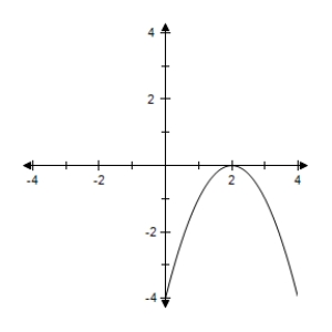 ​Use the graph f ' to sketch the graph of ​f​. ​   ​