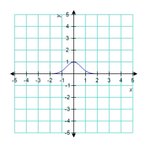<strong>Use a graphing utility to graph the function </strong> A) B) C) D) E) 