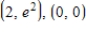<strong>Find the extrema of the function </strong> A) B) C) D) E) 