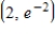 <strong>Find the extrema of the function </strong> A) B) C) D) E) 