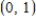 <strong>Find the extrema of the function by analyzing its graph below. </strong> A) B) C) D) E) 