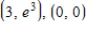 <strong>Find the extrema of the function by analyzing its graph below. </strong> A) B) C) D) E) 
