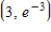 <strong>Find the extrema of the function by analyzing its graph below. </strong> A) B) C) D) E) 