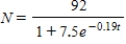 <strong>The average typing speed N (in words per minute)after t weeks of lessons is modeled by Find the rate at which the typing speed is changing when weeks.Round your answer to two decimal places. </strong> A) 1.51 words/min/week B) 2.15 words/min/week C) 2.51 words/min/week D) 4.38 words/min/week E) 5.04 words/min/week