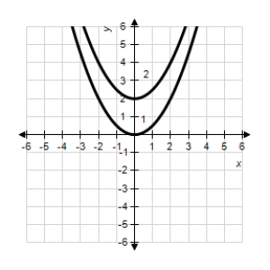 <strong>The graph of the derivative of a function is given below.Sketch the graphs of two functions that have the given derivative. </strong> A) 1: 2: B) 1: 2: C) 1: 2: D) 1: 2: E) 1: 2: