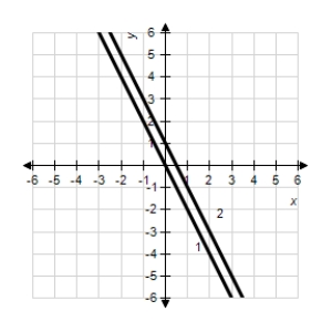 <strong>The graph of the derivative of a function is given below.Sketch the graphs of two functions that have the given derivative. </strong> A) 1: 2: B) 1: 2: C) 1: 2: D) 1: 2: E) 1: 2: