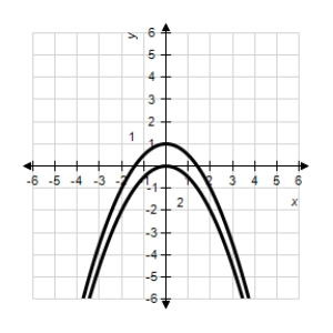 <strong>The graph of the derivative of a function is given below.Sketch the graphs of two functions that have the given derivative. </strong> A) 1: 2: B) 1: 2: C) 1: 2: D) 1: 2: E) 1: 2: